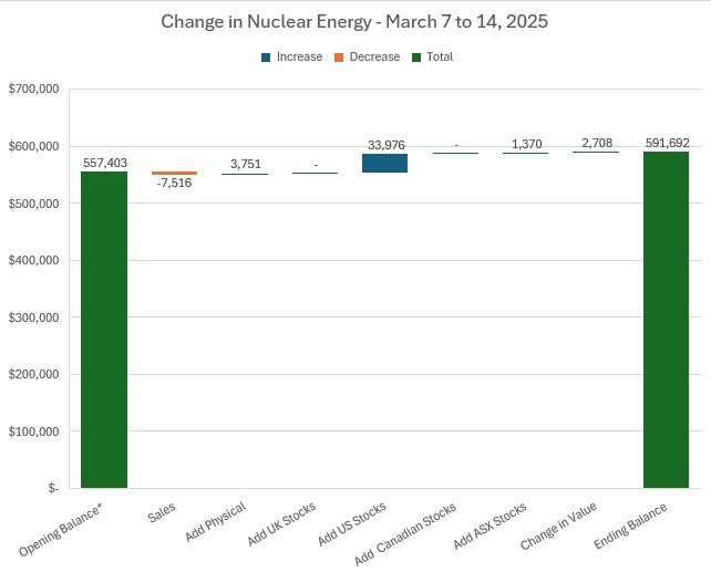 "Mar14NuclearChange.jpg"