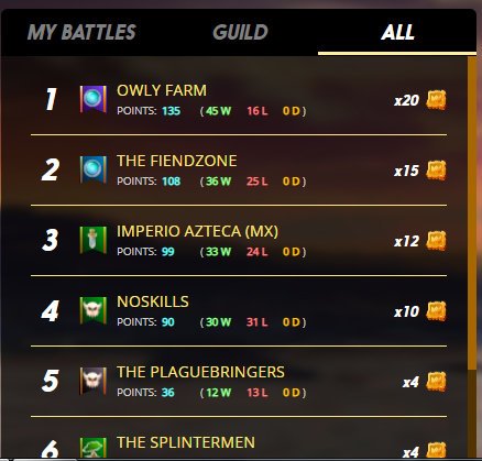 posicion gremio1.jpg