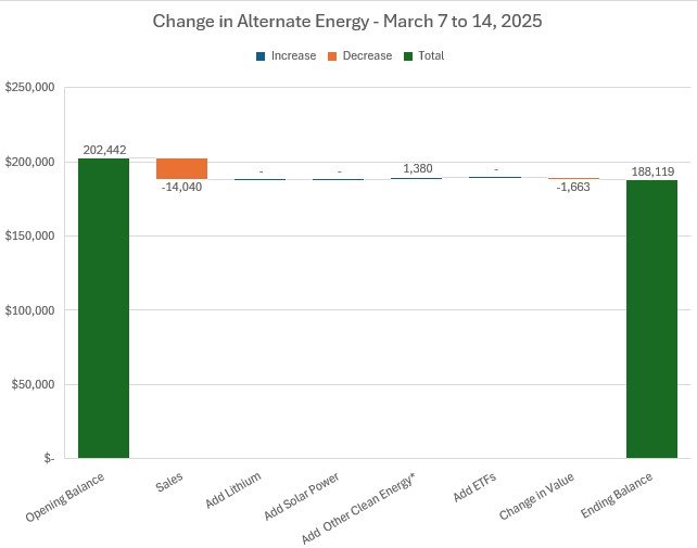 "Mar14LithiumChange.jpg"