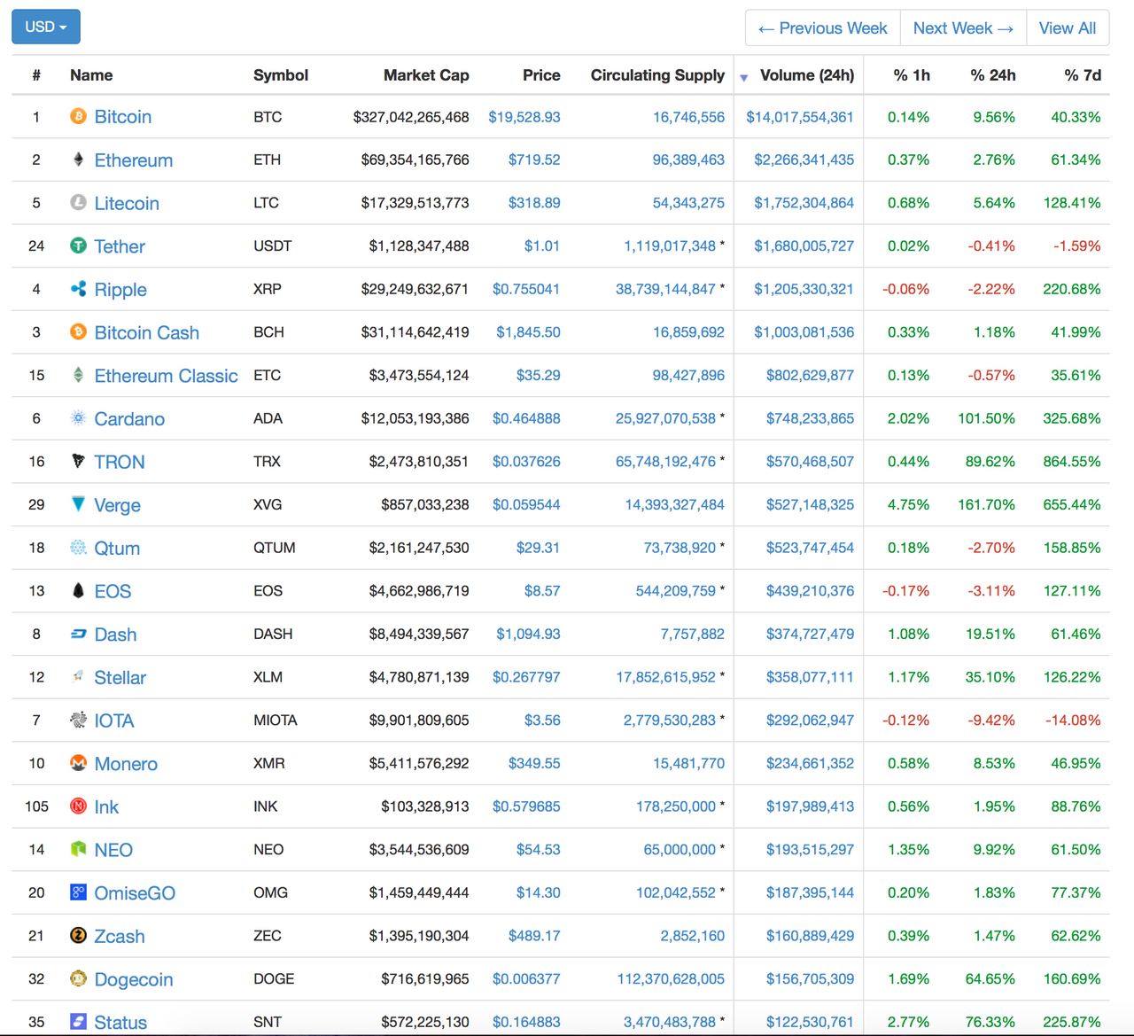dec 17 volume.png