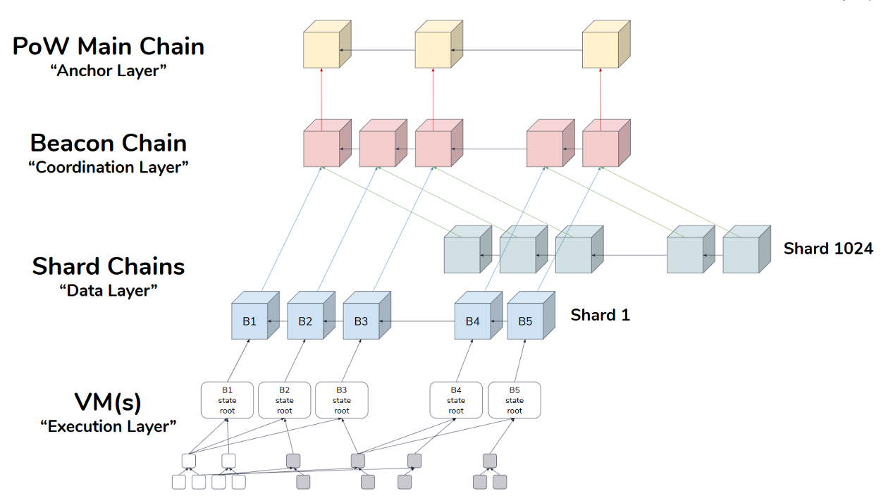 Eth1