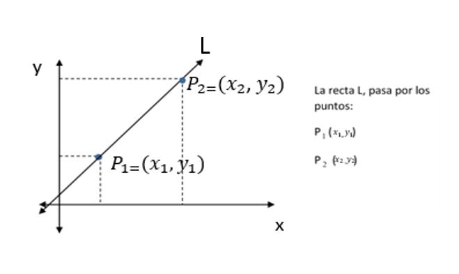 L pasa por dos puntos.png