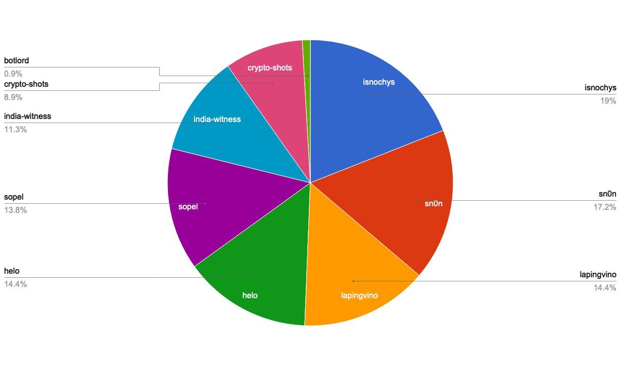 chart-Active Rank 101-120.jpg