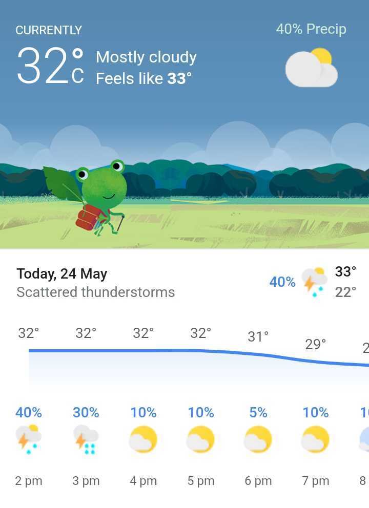 Погода курган 2 дня. Погода в Сыктывкаре. Погода в Кургане. Погода в Кургане сегодня. Курган климат.
