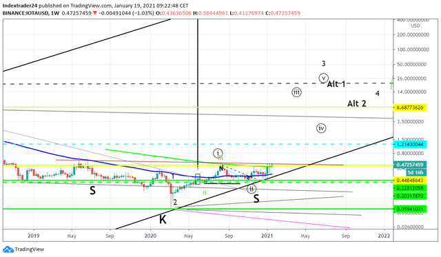 202101190823 inverse SKS IOTA.png