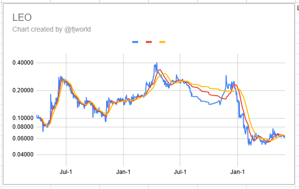 leo_chart.png