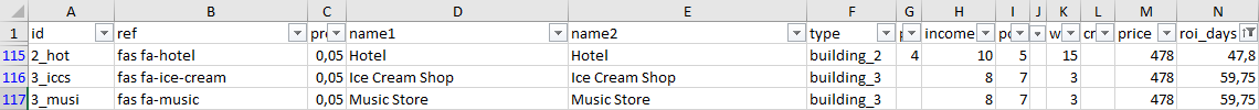 Here you go, the top 3 for the highest ROI on december 31 2021!