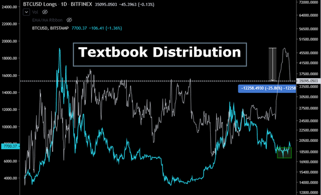 Open interest data is not reliable in the Crypto Market ...