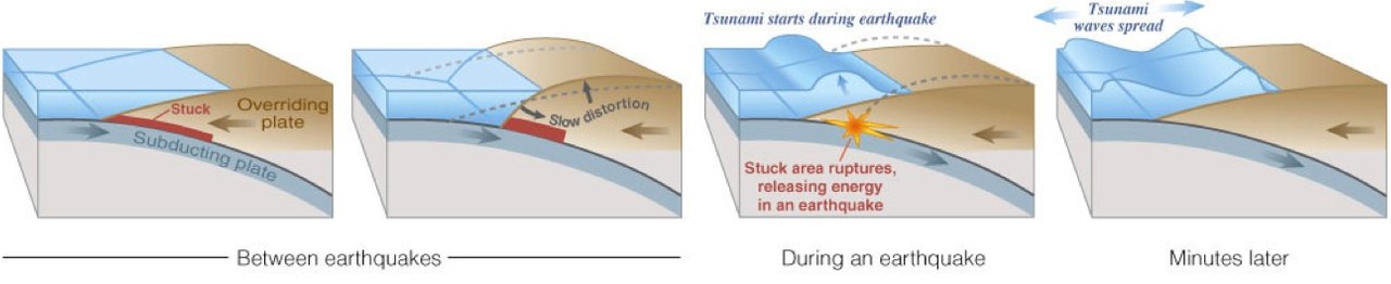 tsunami_creation.jpg