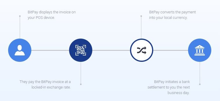 9 Bitpay PoS.JPG