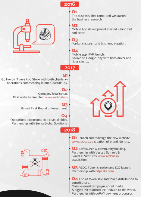 redcab roadmap.png