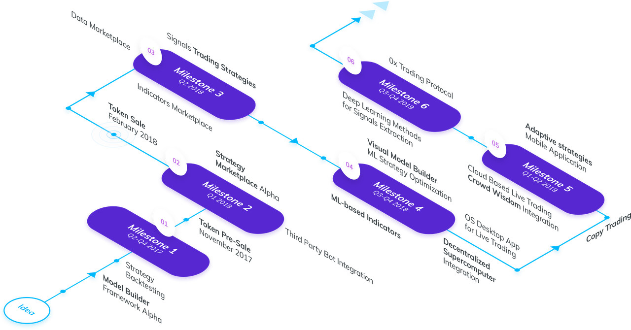 signals-roadmap@3x.png