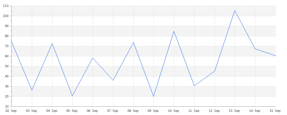rentalChart.png