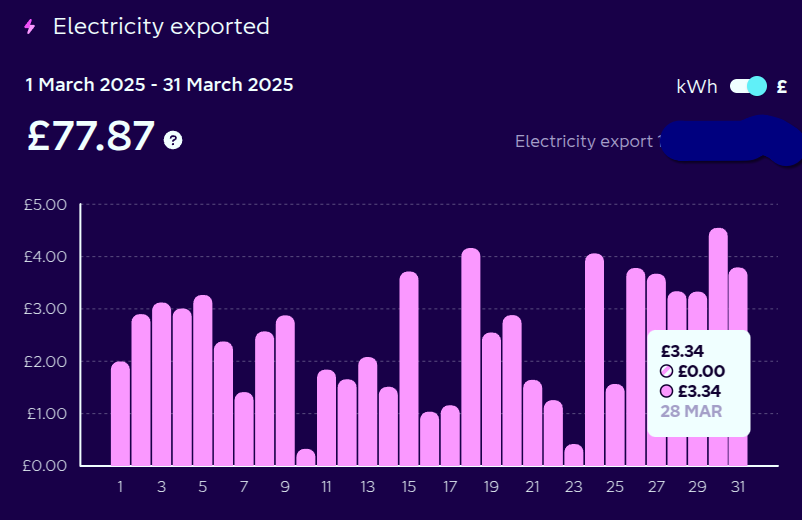 Export