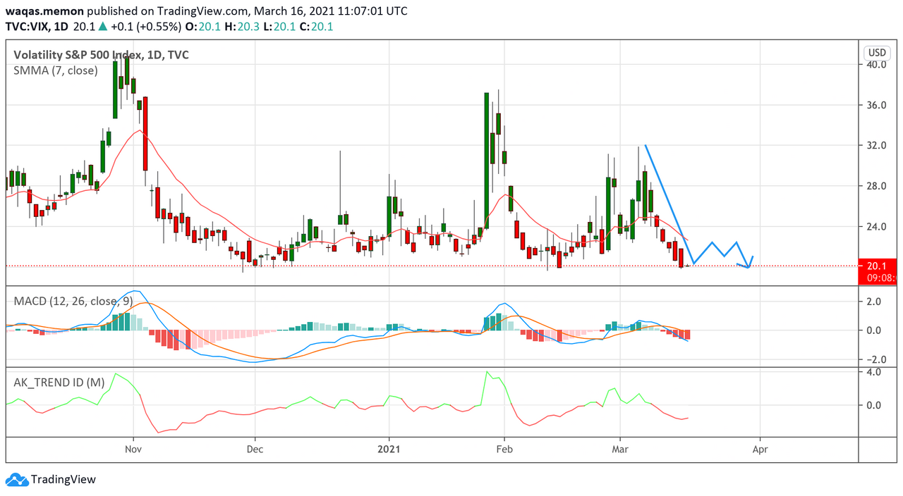 VIX - Volatility Index