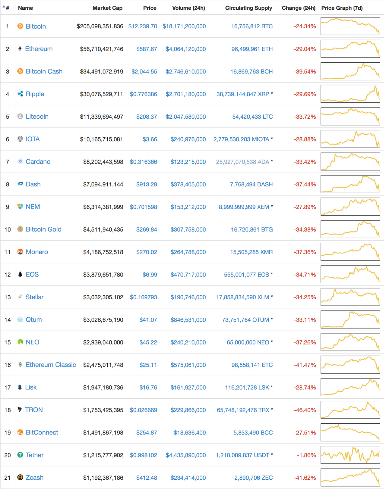 Screen Shot 2017-12-22 at 16.19.52.png