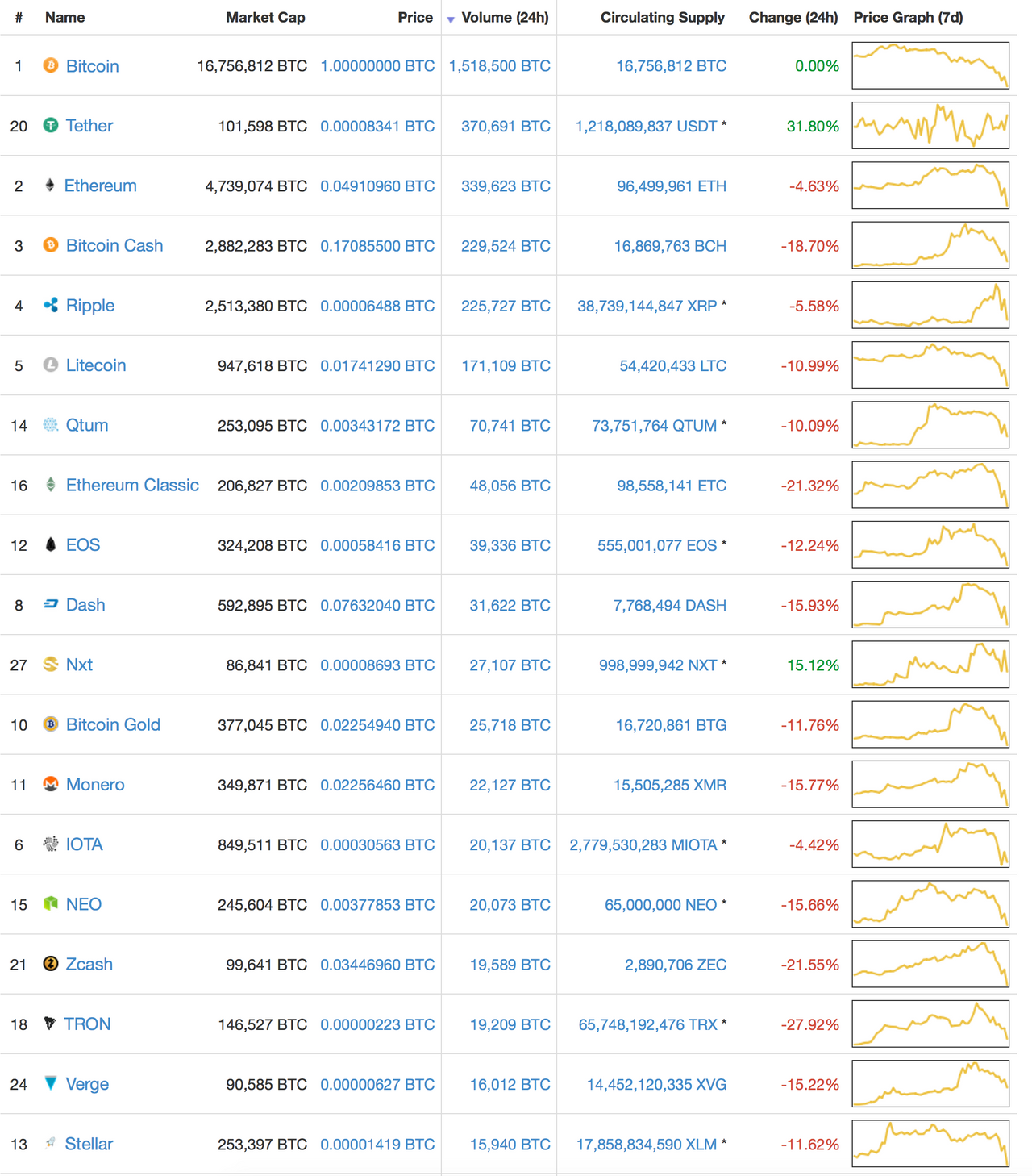 Screen Shot 2017-12-22 at 16.23.20.png