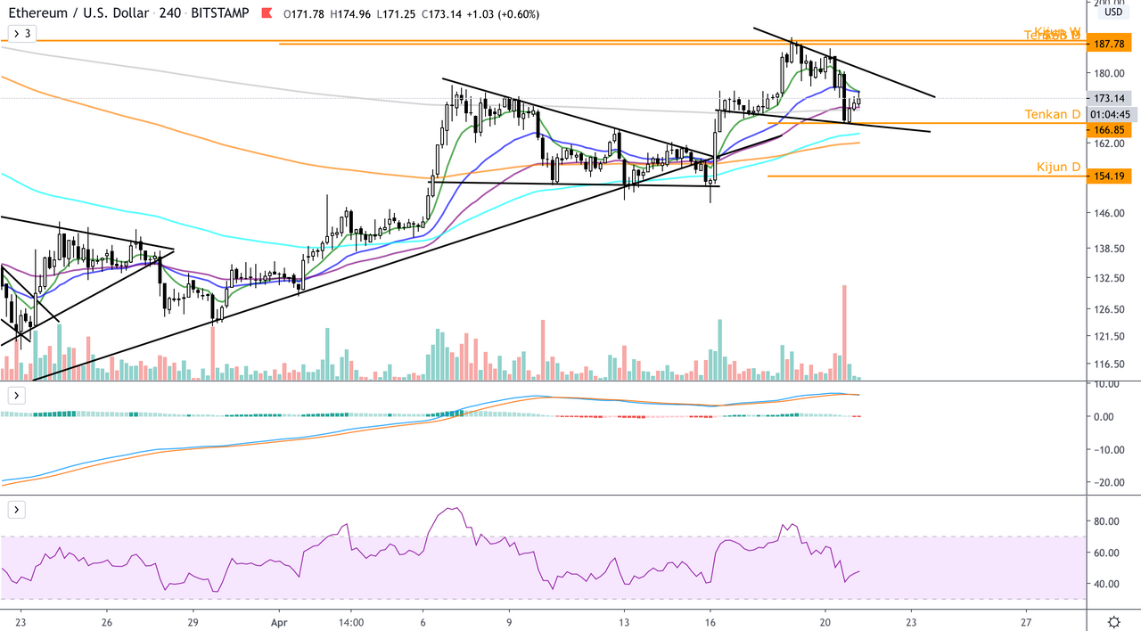 ETH:USD  4h.png