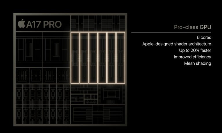 A17PRO-GPU-768x463-1
