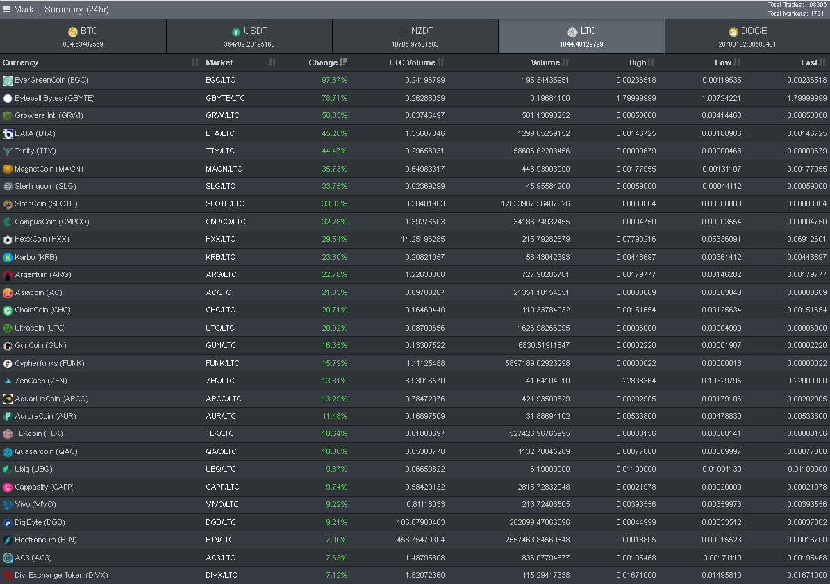 Screenshot_2018-07-05 Market - Cryptopia(2).png