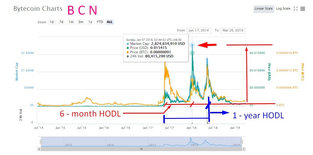 Bytecoin.jpg