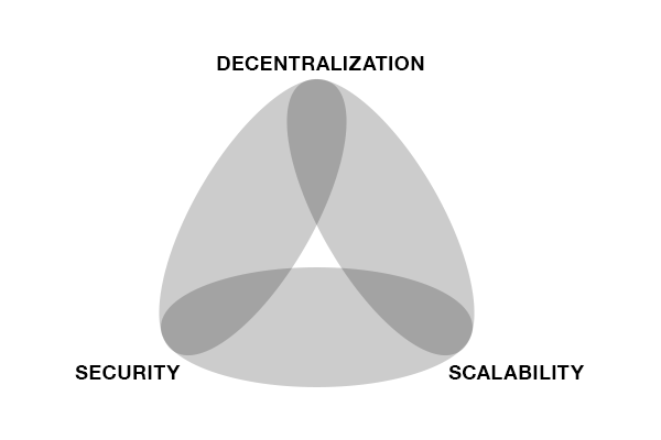 trilemma.gif