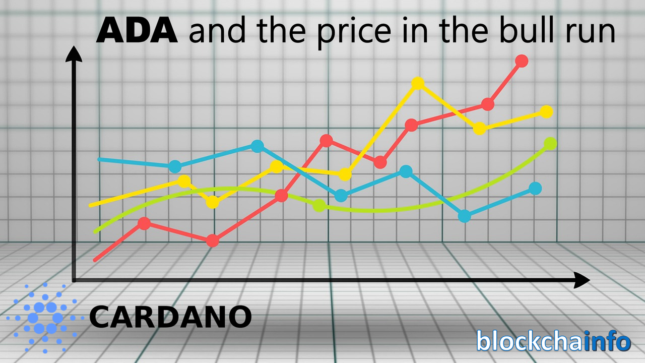 ADA_price in bull run.png