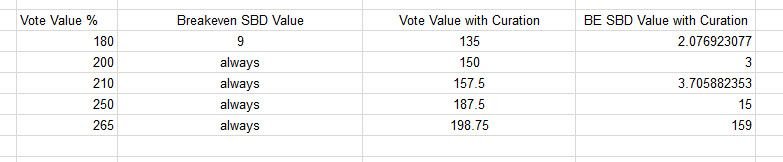 botbreakeven.jpg