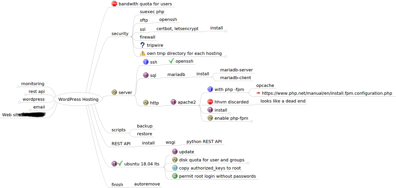 WordPress Hosting.png