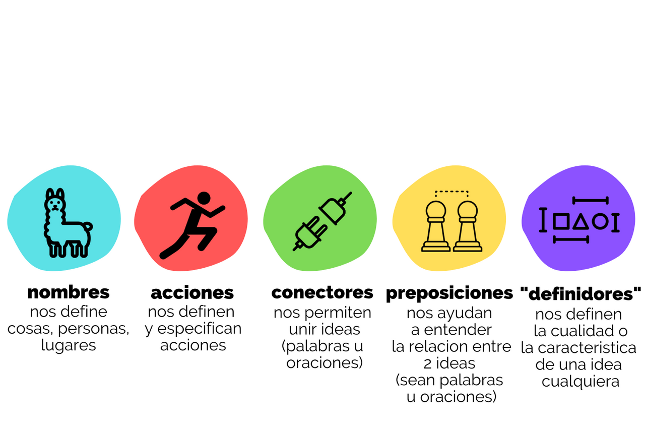 Noun o Nombres (2).png