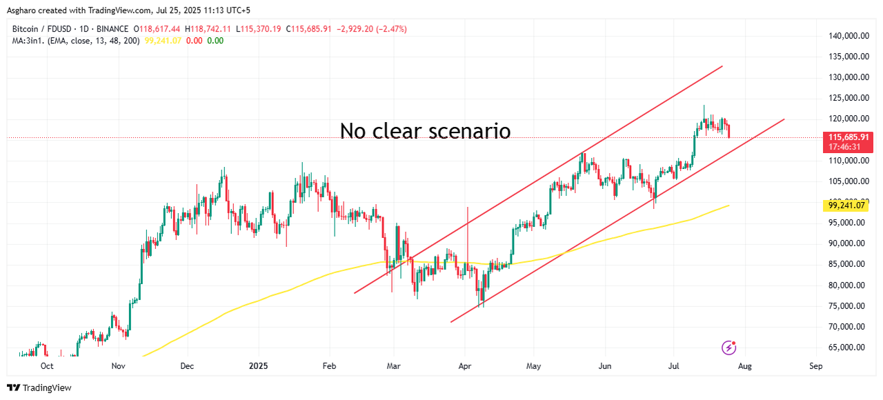 BTCFDUSD_2025-07-25_11-13-28.png