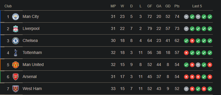 PL Table.png