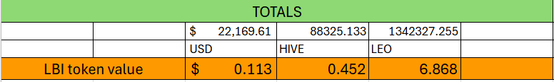 totals 25 May25.png