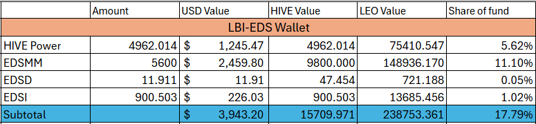 eds 25 May25.png