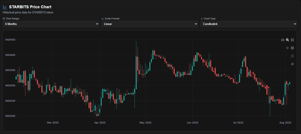 $1
