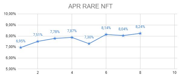 APIrare.jpg