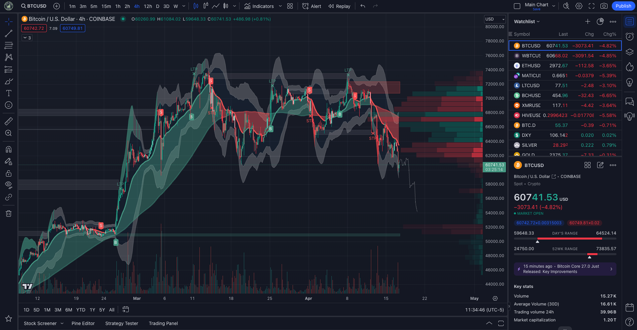 Could 50K Bitcoin Be In The Cards?