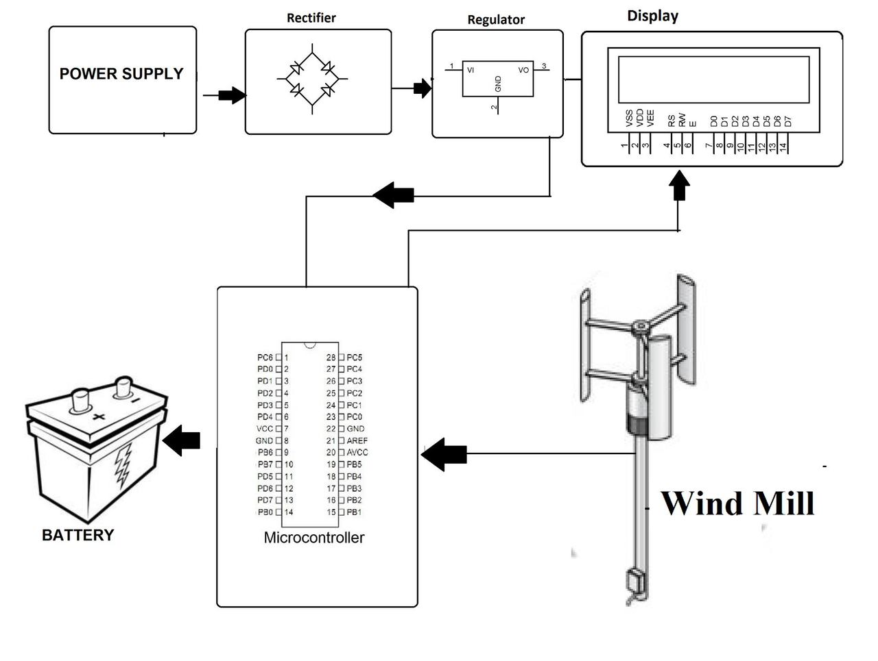 Enhanced-Vertical-Windmill-System-BlockSmall.png