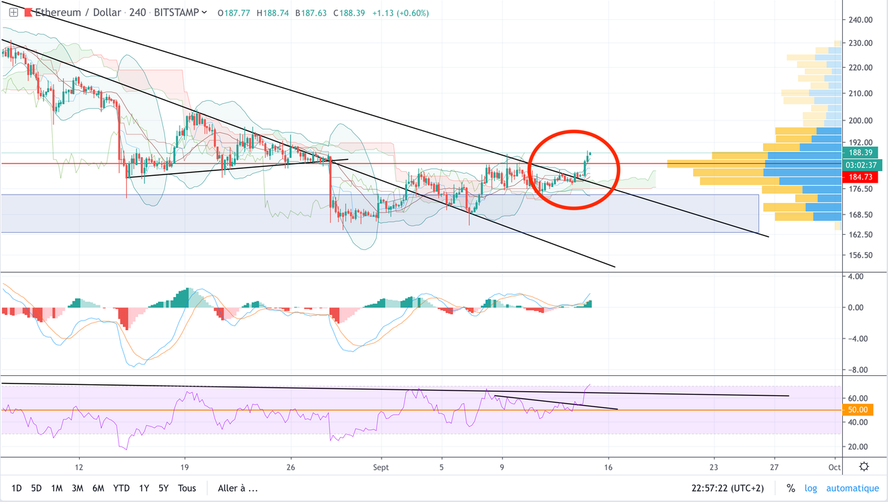 ETH short.png