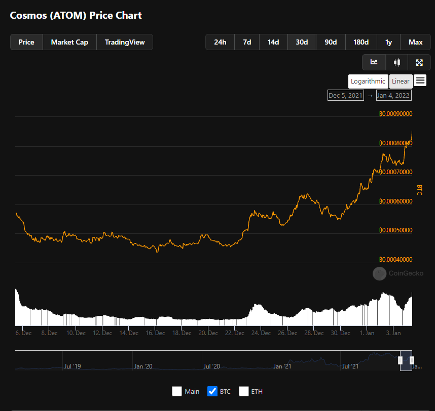 ATOMBTC chart.png