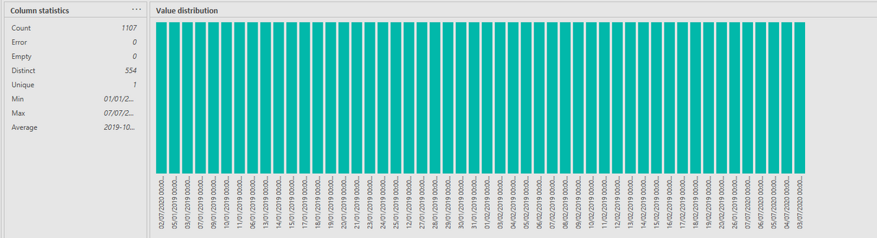 Data profiling views in power query