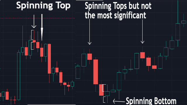 Spinning Top and Spinning Bottom