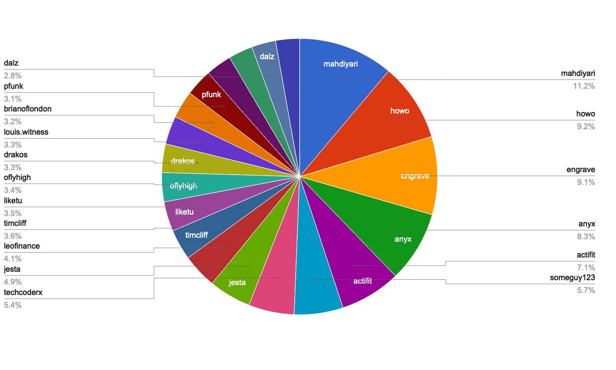 chart-Active Rank 21-40.jpg