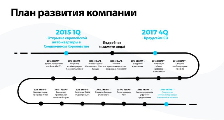 Стратегический план развития проекта