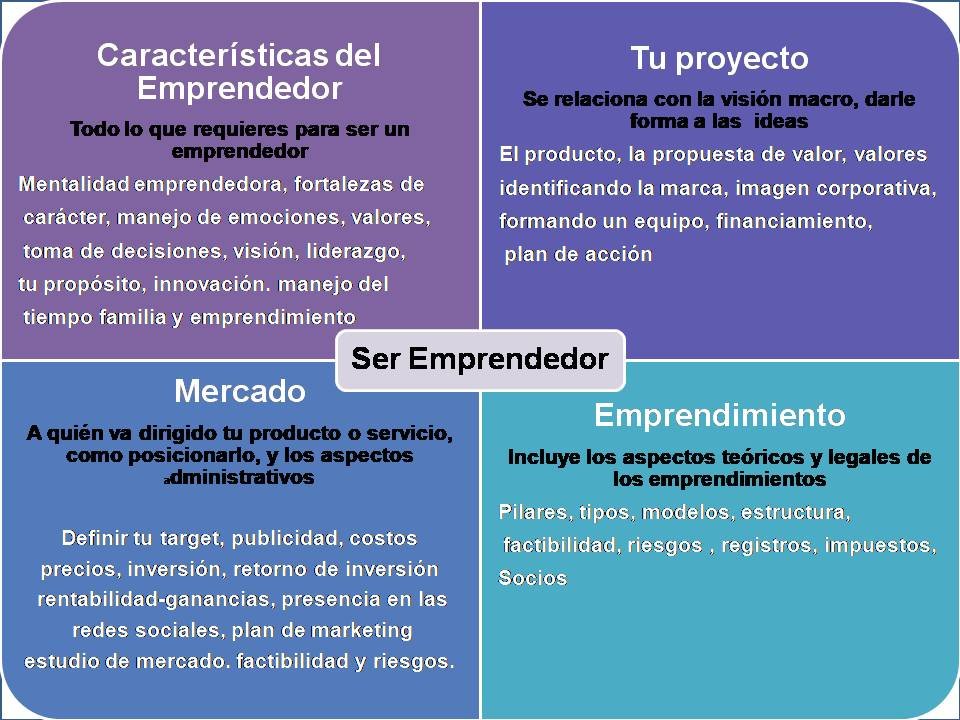 Ser Emprendedor (2).jpg