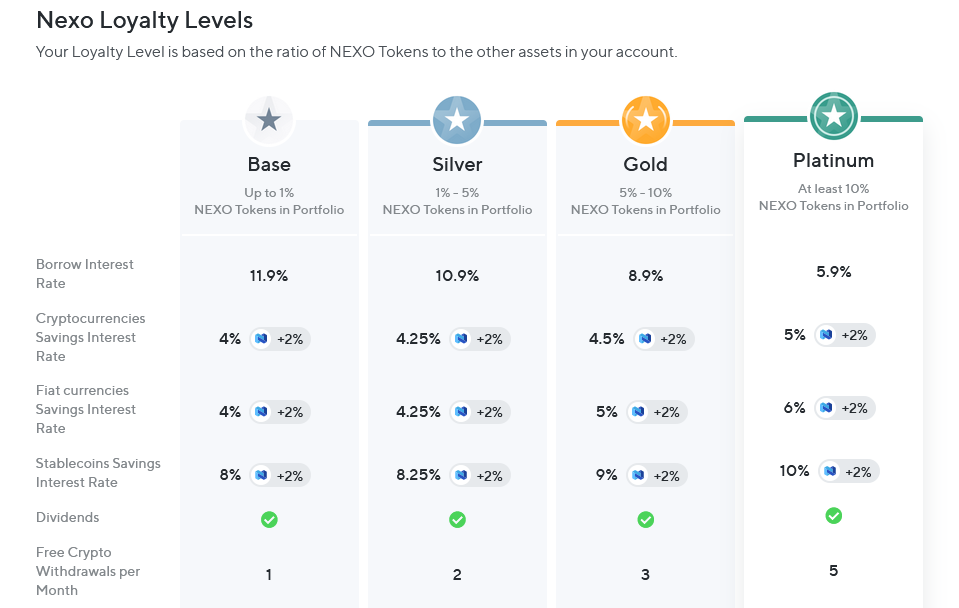 Nexo_loyalty_levels.png