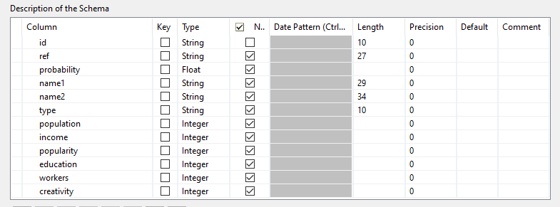 The file full schema