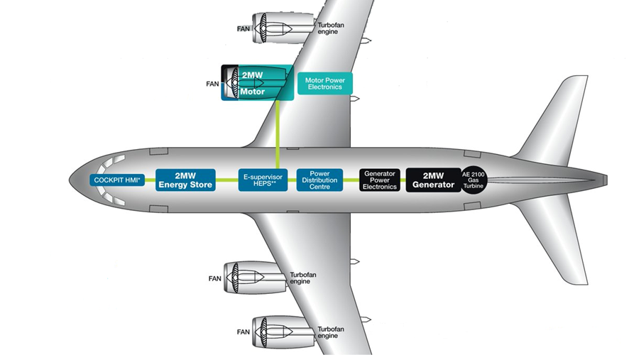 HYBRID ELECTRIC PROPULSION SYSTEM FOR AIR AIRCRAFT