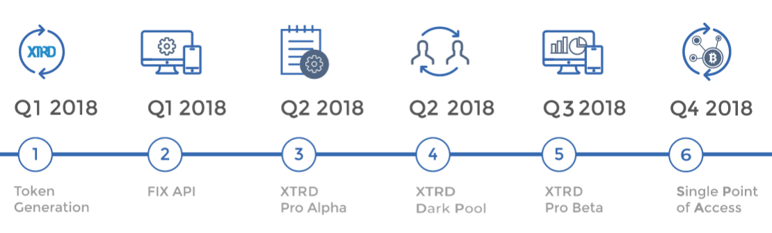 XTRD ROADMAP.png