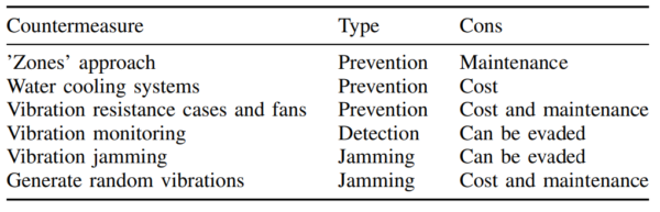 countermeasures for AirViBeR attack